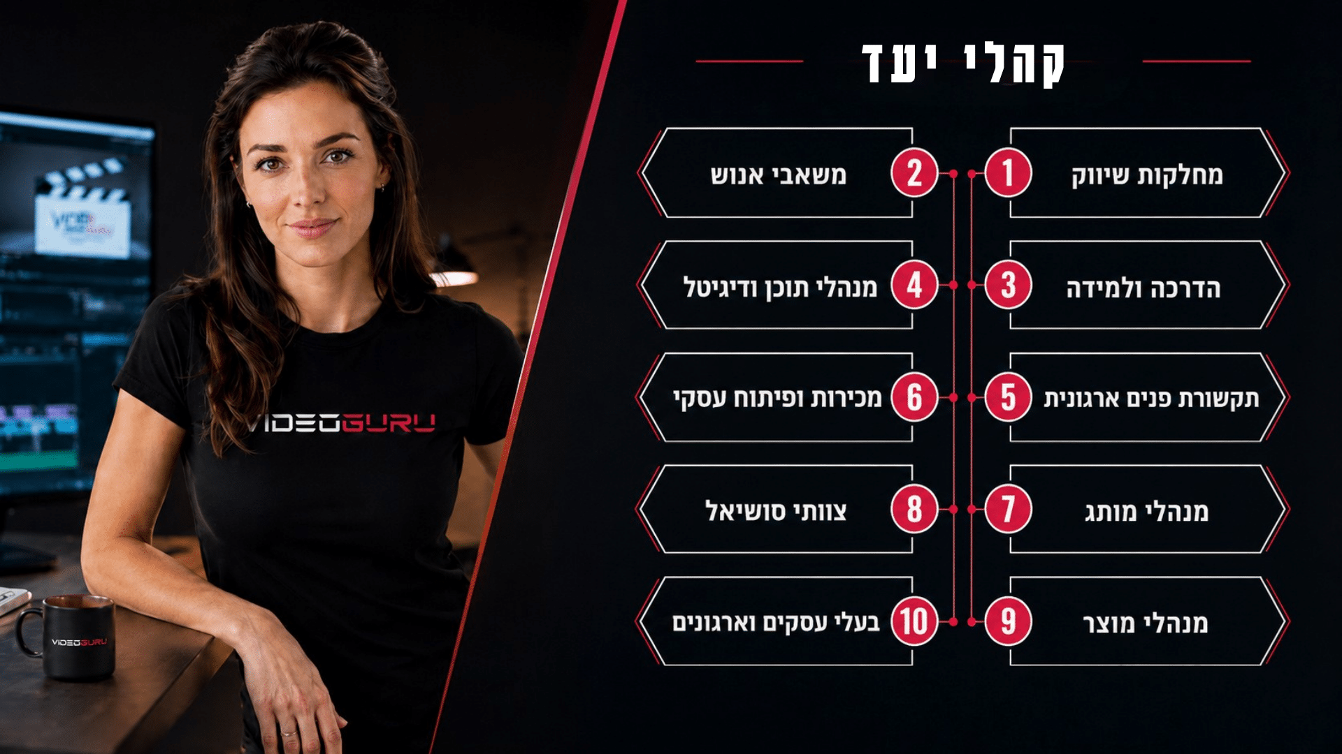 סדנאות להפקת סרטוני AI