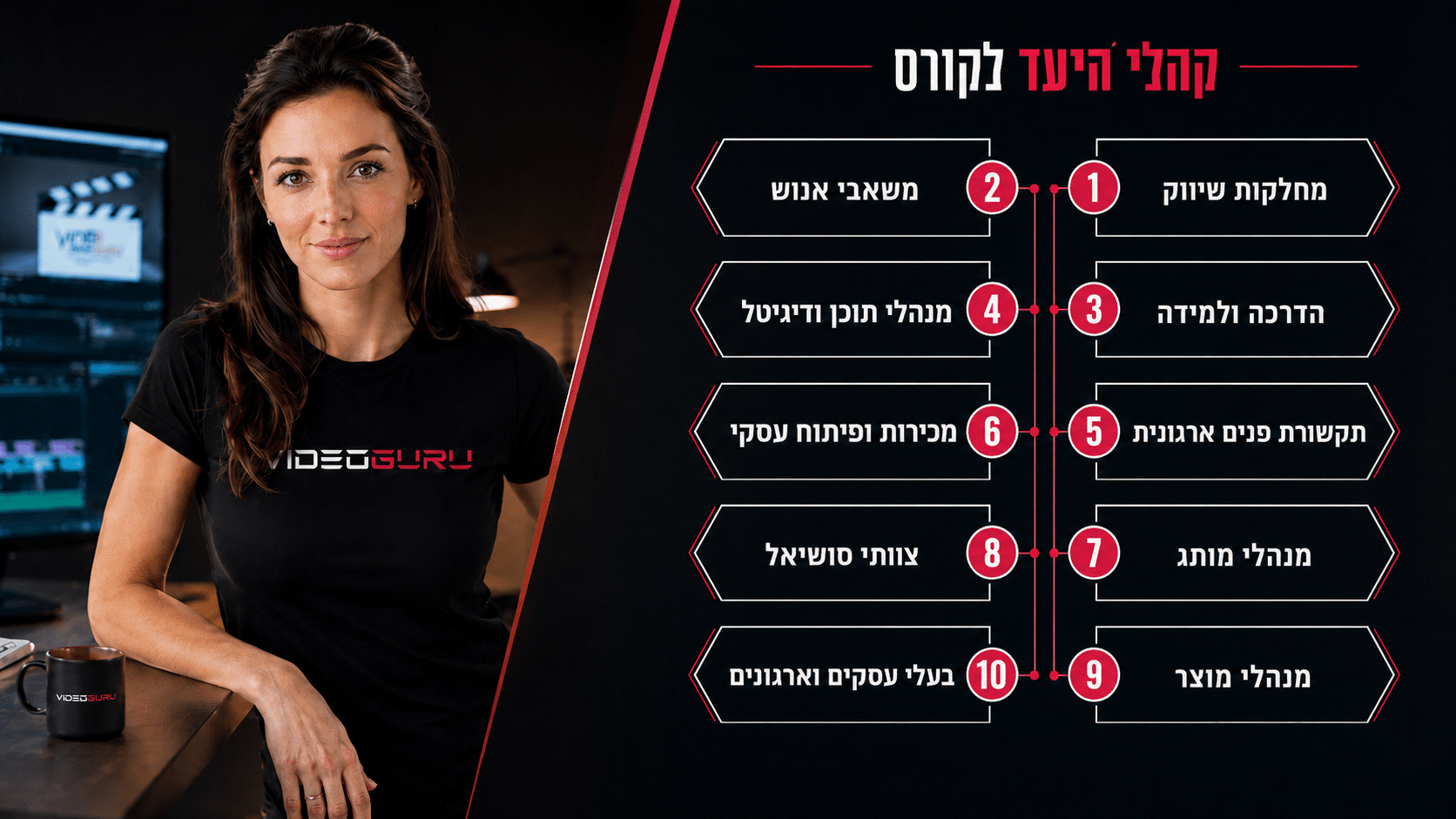 קורס הפקת וידאו AI לעסקים וארגונים