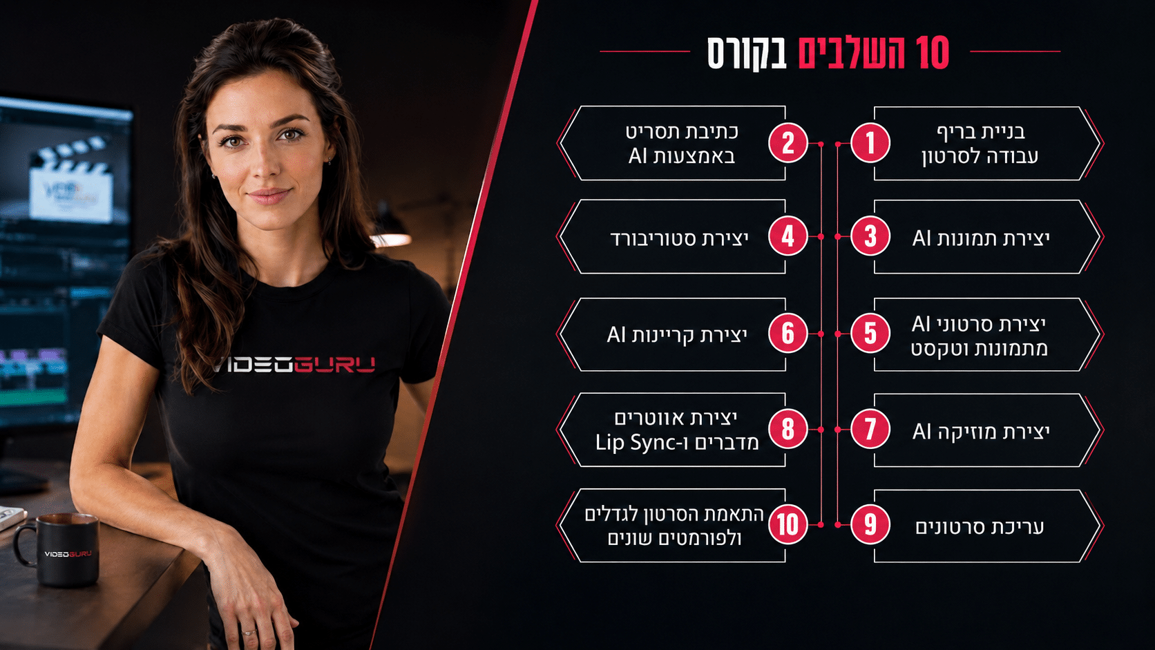 קורס יצירת וידאו AI לעסקים וארגונים